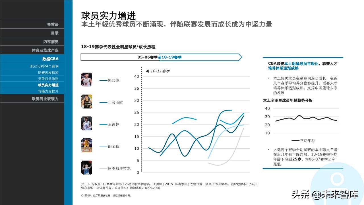 德勤体育行业专题报告之CBA联赛表现力白皮书