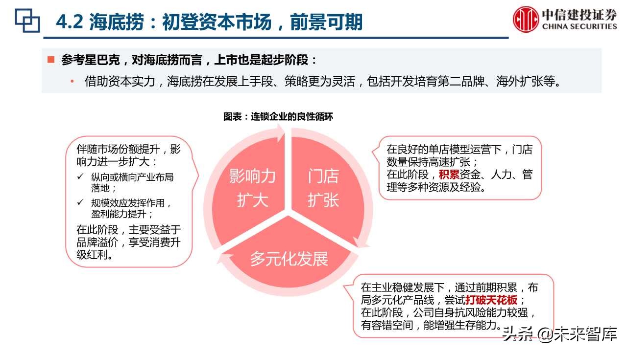 海底捞与星巴克上市初期比较分析