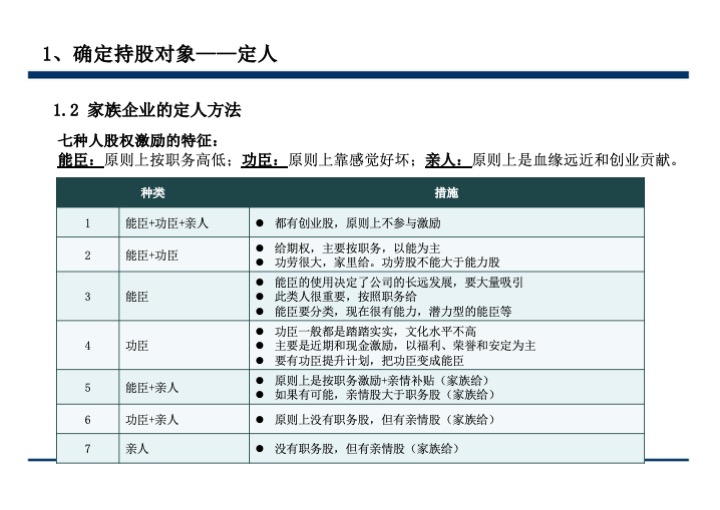 股权激励与股权结构设计超强手册（130页PPT）