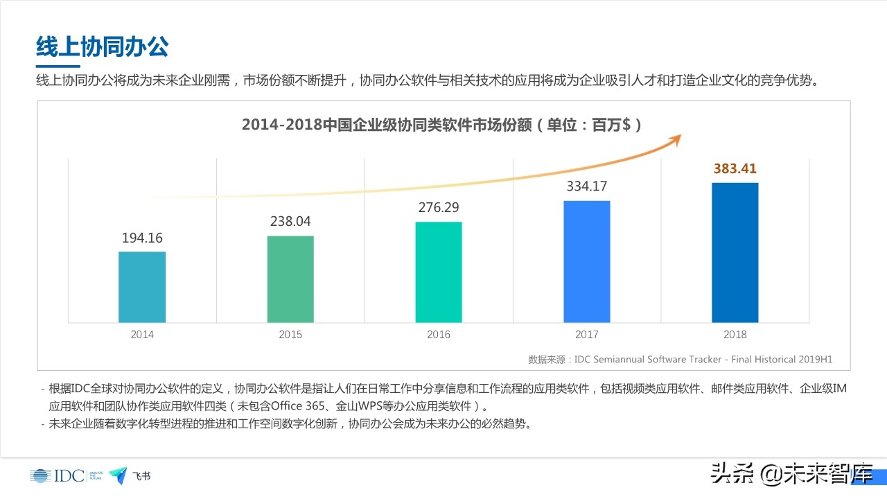 未来企业效率白皮书