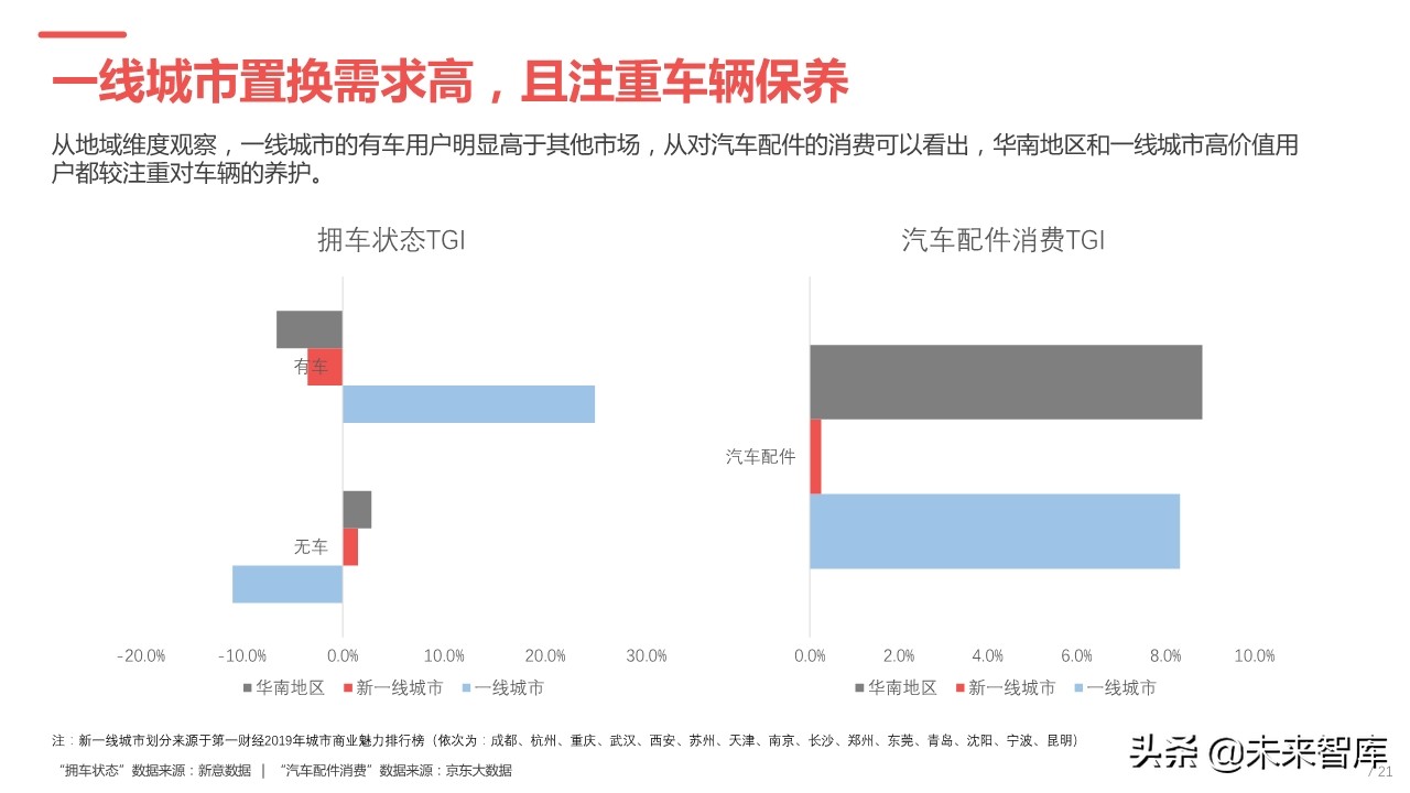 2019年中国汽车高价值用户洞察报告
