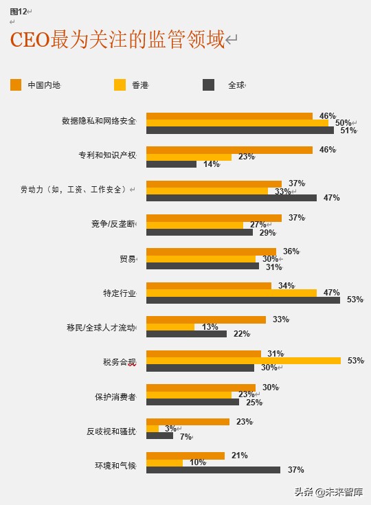 普华永道驾驭不确定的全球形势：第23期全球CEO调研