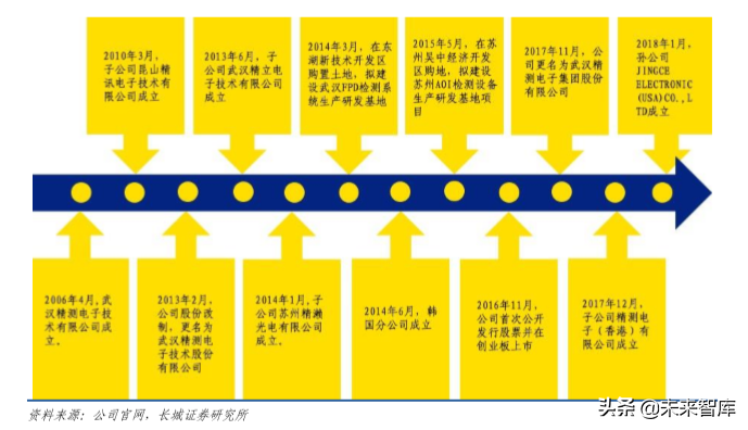 液晶面板检测行业深度研究