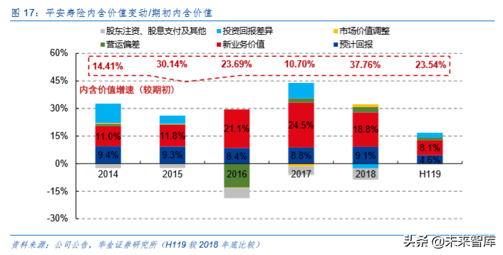 中国平安深度解析：深度分析，九层之台起于累土