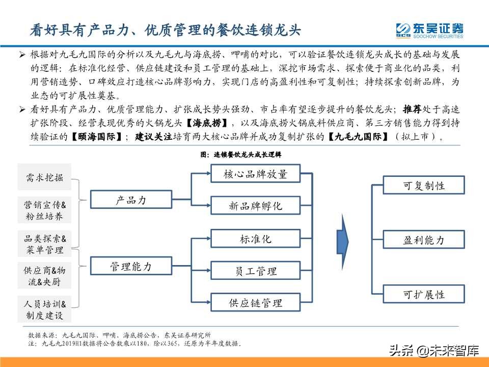 从九毛九国际看连锁餐饮培育与商业化扩张