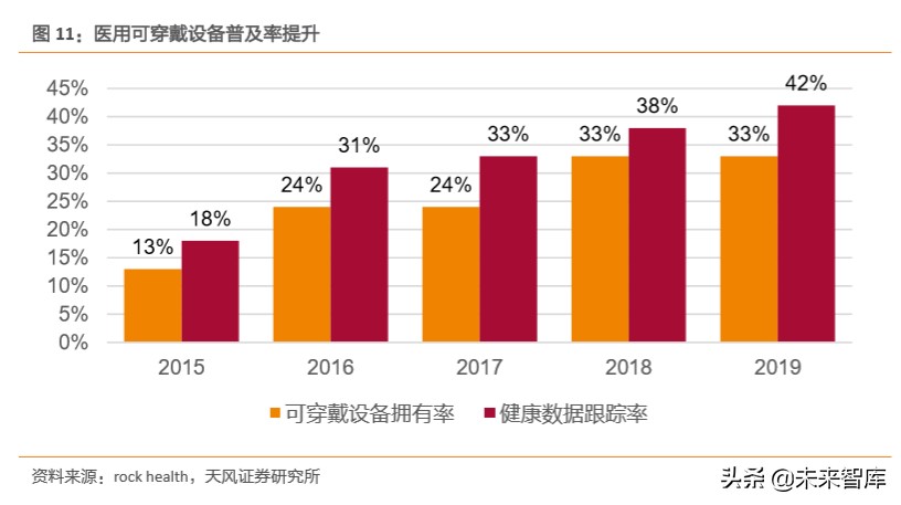 新冠肺炎来势汹汹，互联网如何为医院赋能