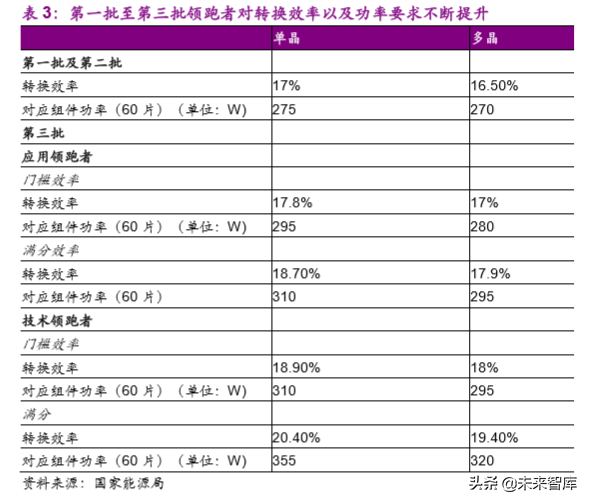 光伏设备专题：平价推动市场发展，异质结技术值得期待