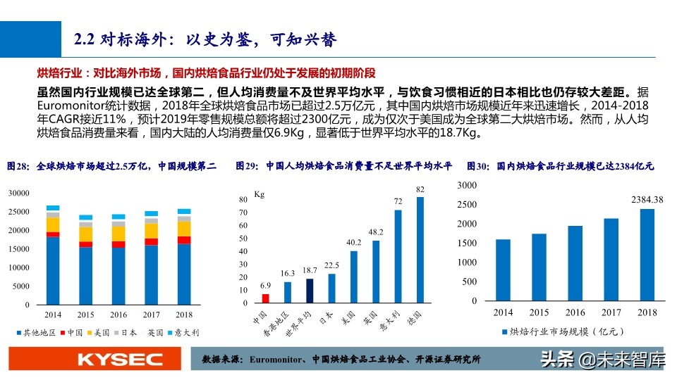 休闲零食行业深度报告：万亿市场，亟待千亿龙头出现