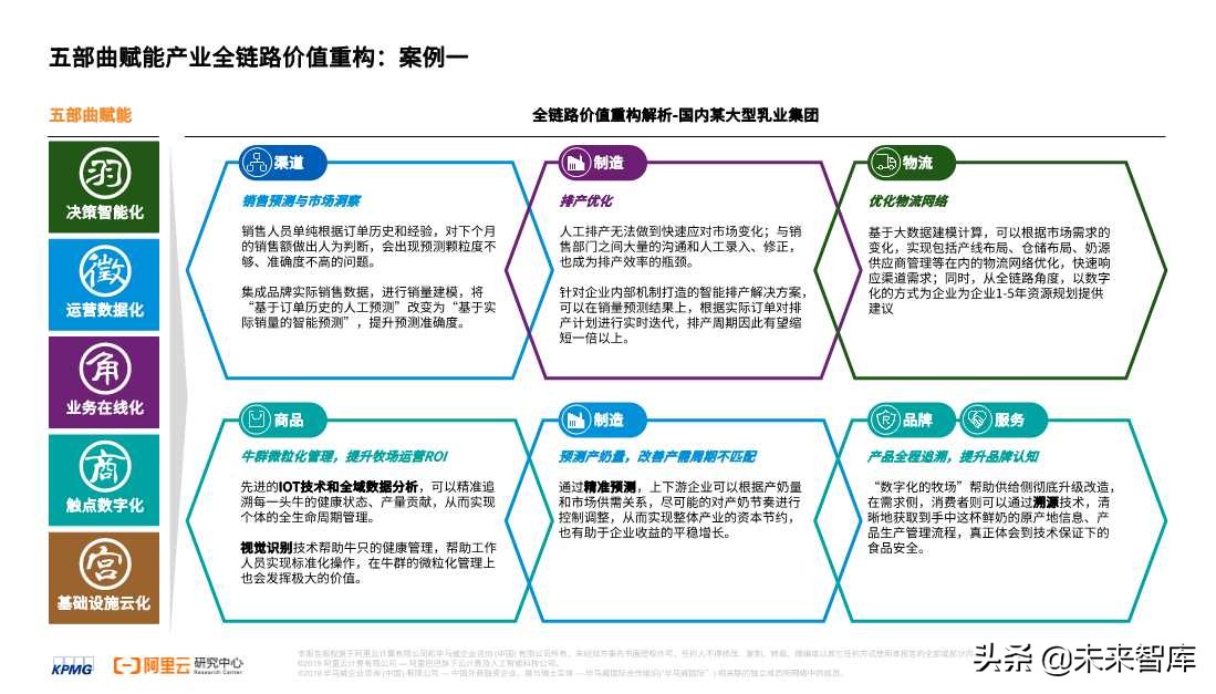 2020零售消費(fèi)產(chǎn)業(yè)全鏈路數(shù)智化轉(zhuǎn)型白皮書