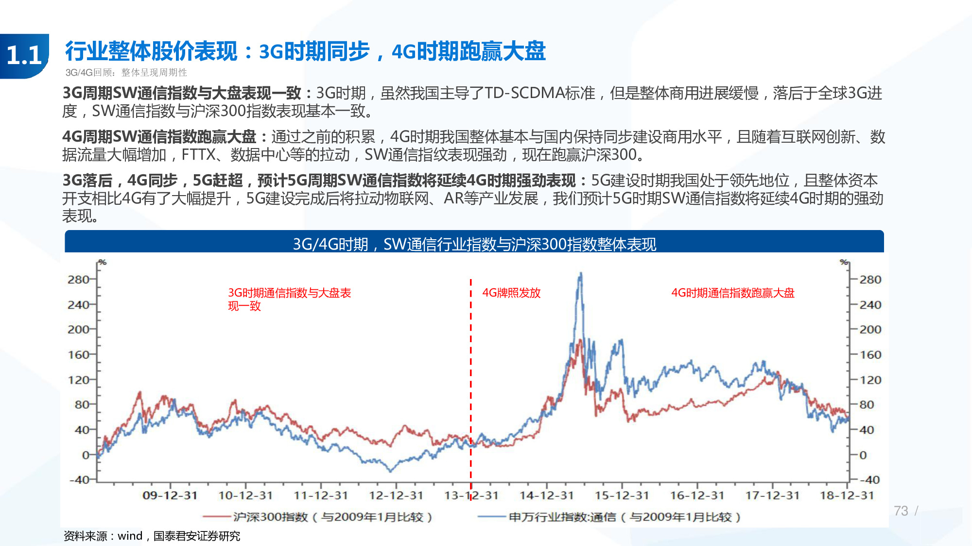 114页PPT深度解析5G产业链新机遇.pdf