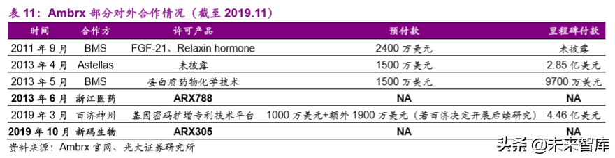 创新药专题：抗体偶联药物，靶向递送毒性小分子的生物导弹