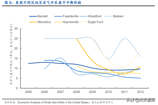 油服设备专题：页岩气压裂设备行业深度研究