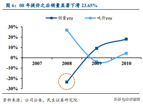 涪陵榨菜深度解析：加速库存去化，静待柳暗花明