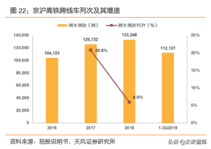 成就黄金之路：京沪高铁密码破译