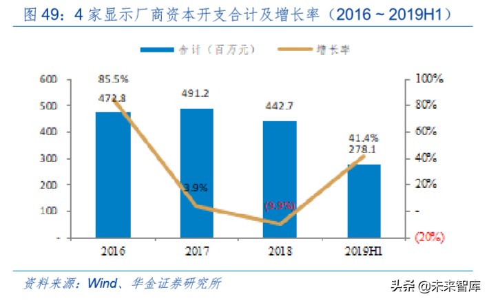 LED深度报告：小间距方兴未已，Mini LED未来已来