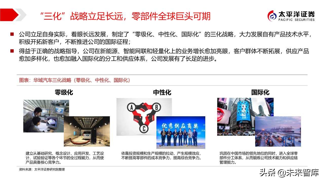 汽车零部件专题之华域汽车深度解析