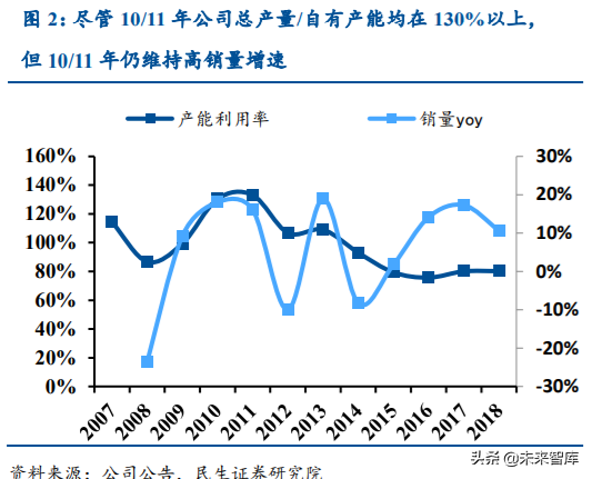 涪陵榨菜深度解析：加速库存去化，静待柳暗花明