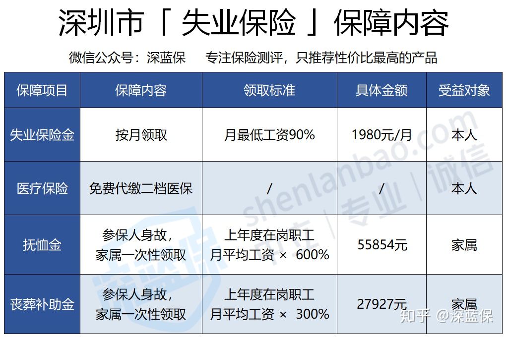 如何领取失业保险金 怎样领取失业保险金