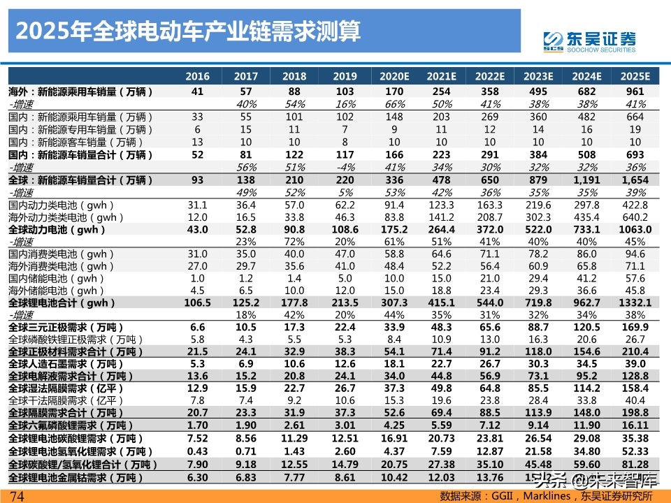 新能源汽车行业19年总结及20年预测：国内寒往春来，海外初露峥嵘