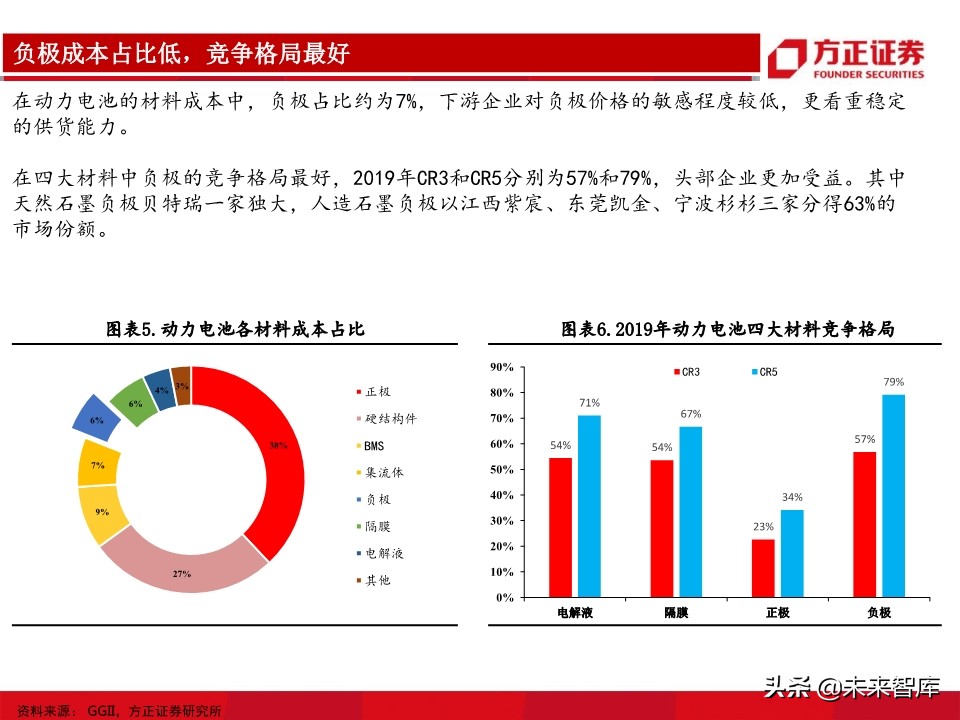 锂电池负极行业深度报告：详解生产工艺，细评性能高低