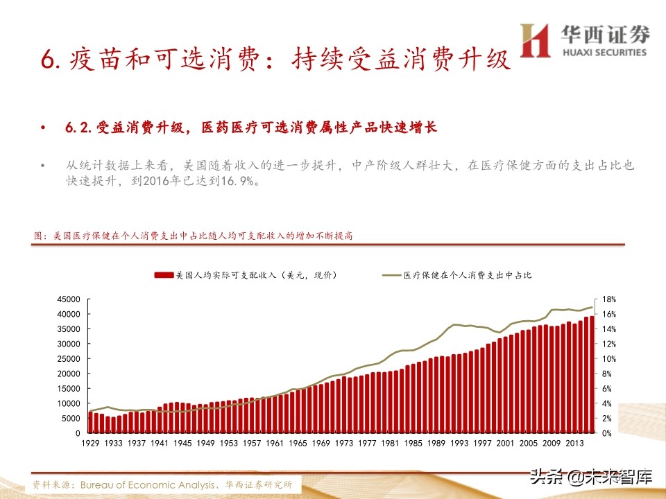 2020年医药行业投资策略：布局黄金赛道稀缺标的（109页）