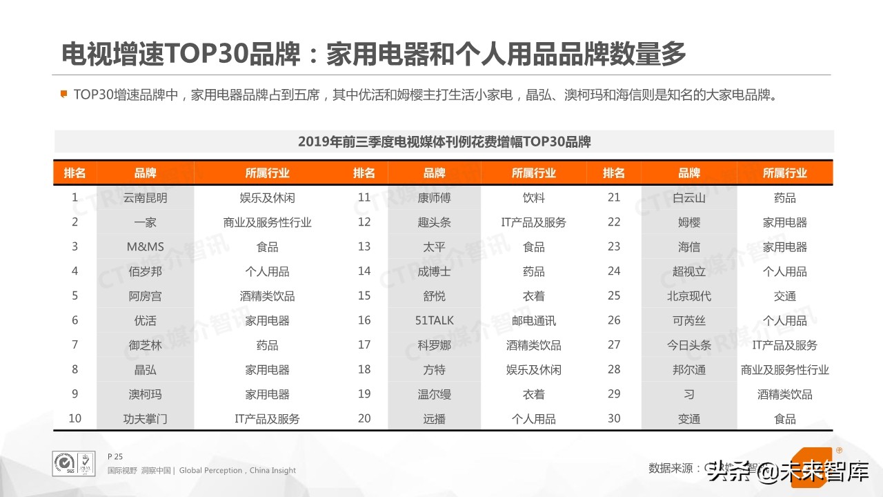 2019年前三季度中国广告市场回顾（76页PPT）