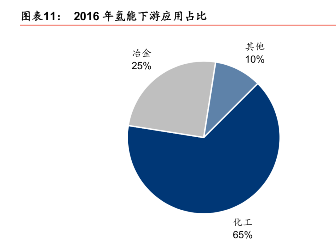 燃料电池产业专题报告之氢能设备行业深度研究
