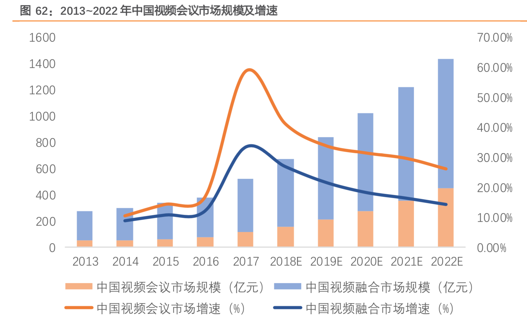 5G产业链专题：5G设备及应用行业深度研究（67页）