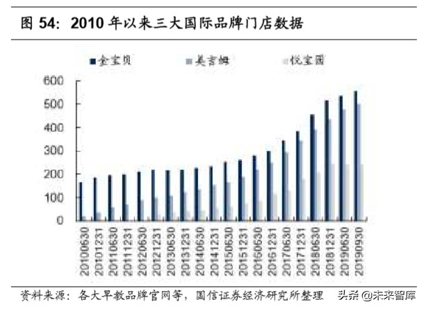教育行业深度报告：教育在线流量井喷，商业模式加速进化
