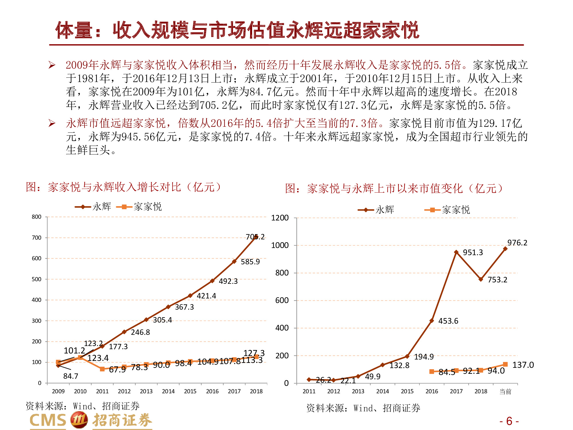 永辉VS家家悦：强化供应链优势，扩张与创新并举.pdf