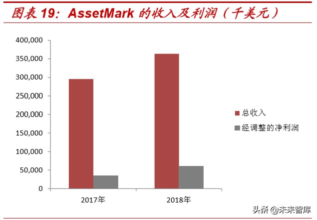 银行资管科技深度报告：海内外资管科技应用案例分析