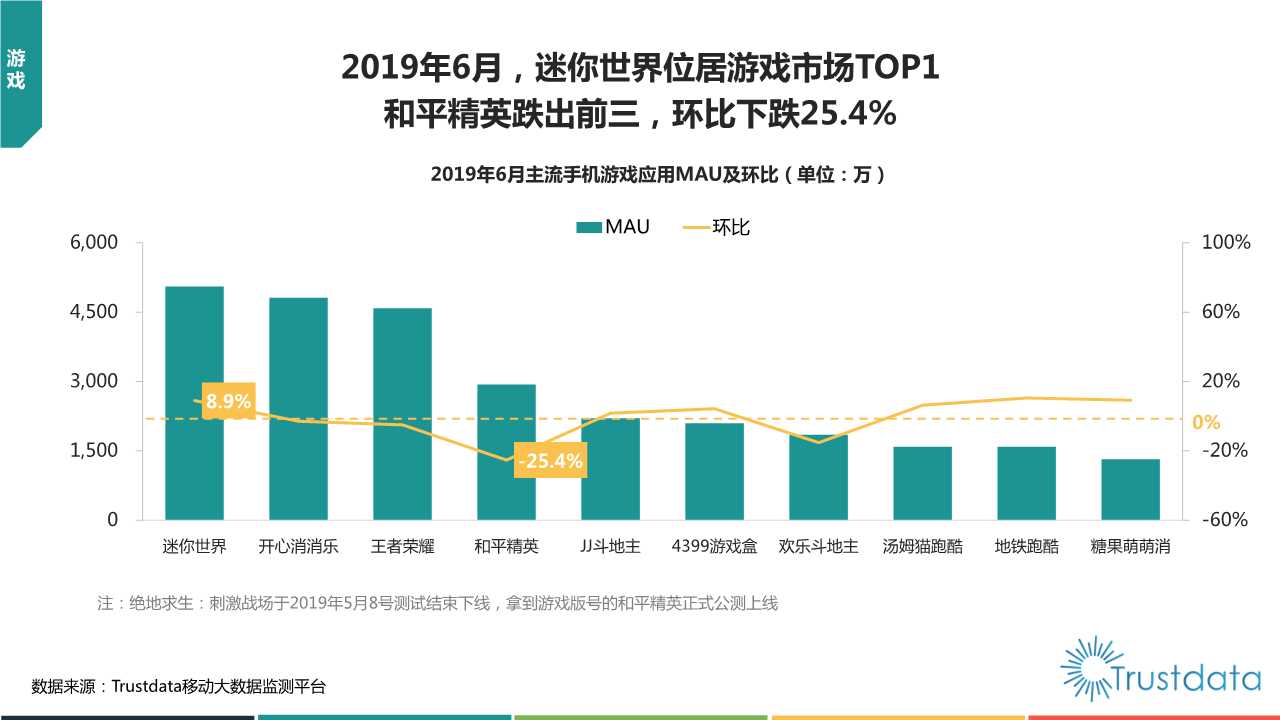 2019年上半年中国移动互联网行业发展分析报告