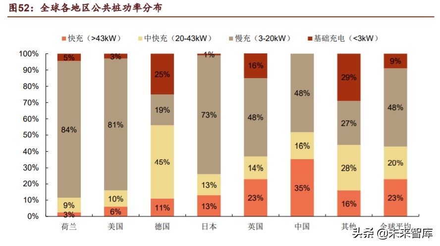 新基建之充电桩行业深度报告：过去、现在、未来
