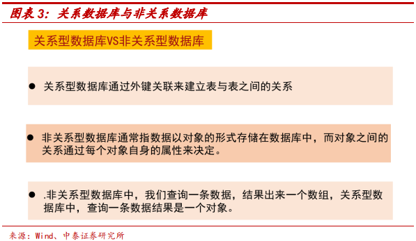 數(shù)據(jù)庫專題研究報(bào)告：Oracle數(shù)據(jù)庫分析