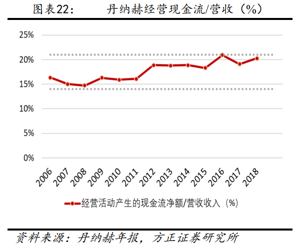 解析“并购之王”丹纳赫成功之路