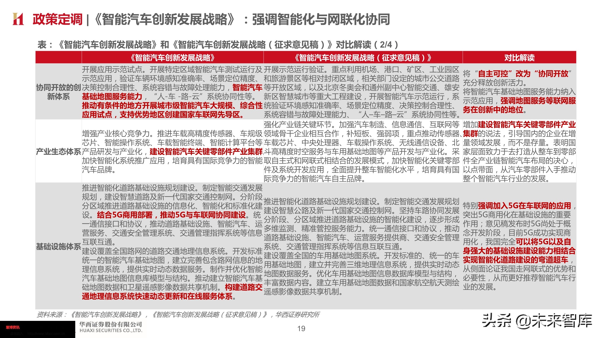 智能汽车深度报告：智能网联势不可挡，把握浪潮