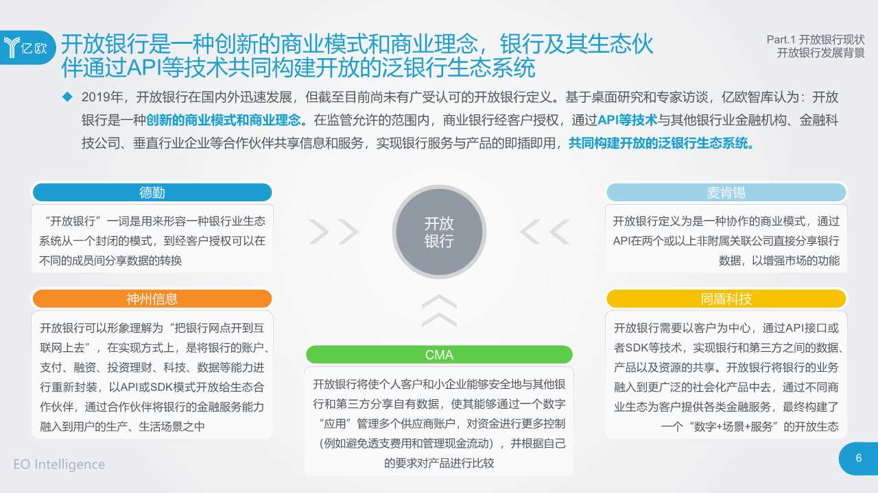 2019开放银行与金融科技发展研究报告
