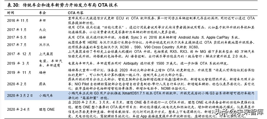 无人驾驶产业链之域控制器行业深度报告：承启汽车L3时代