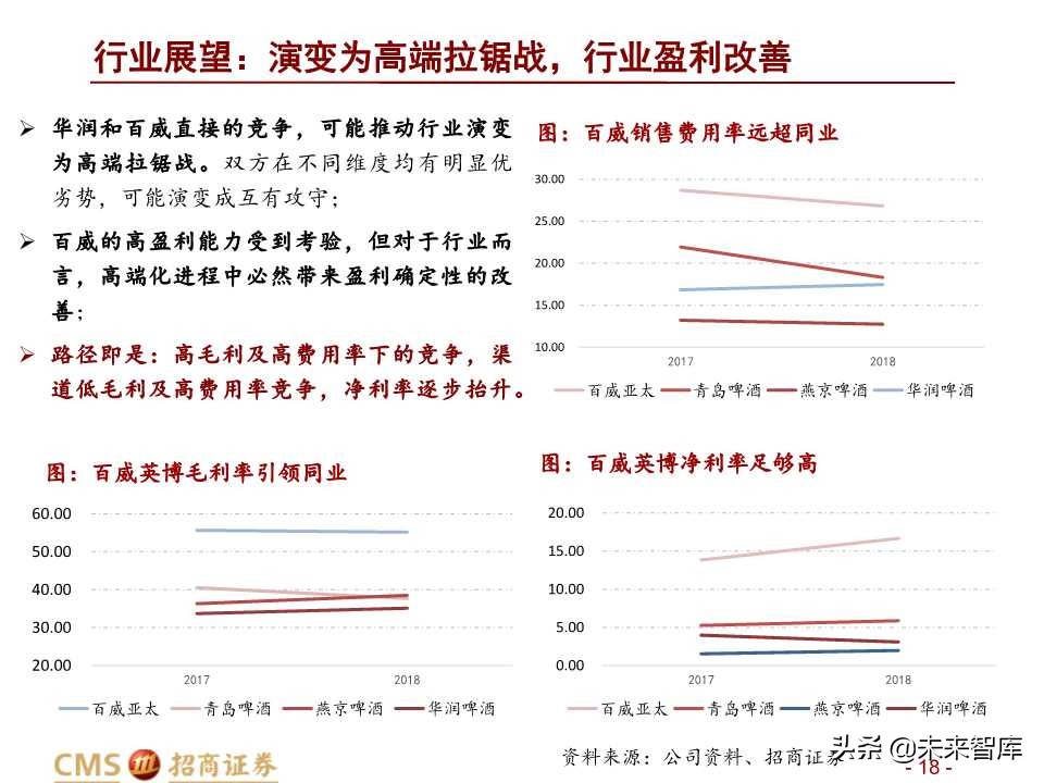 中国啤酒行业深度研究之啤酒战国策