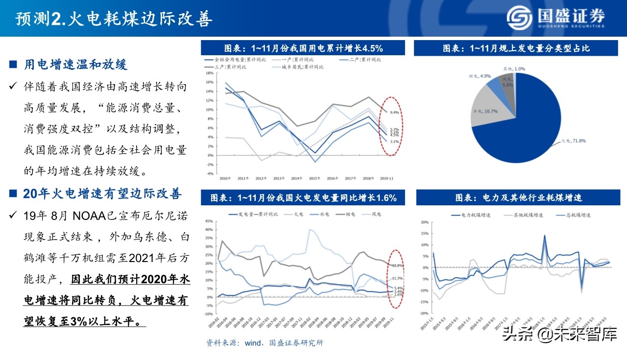 煤炭行业深度研究：2020年煤炭行业十大预测