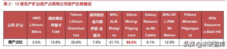 全球锂供给专题报告及投资策略：硬岩锂矿寒冬