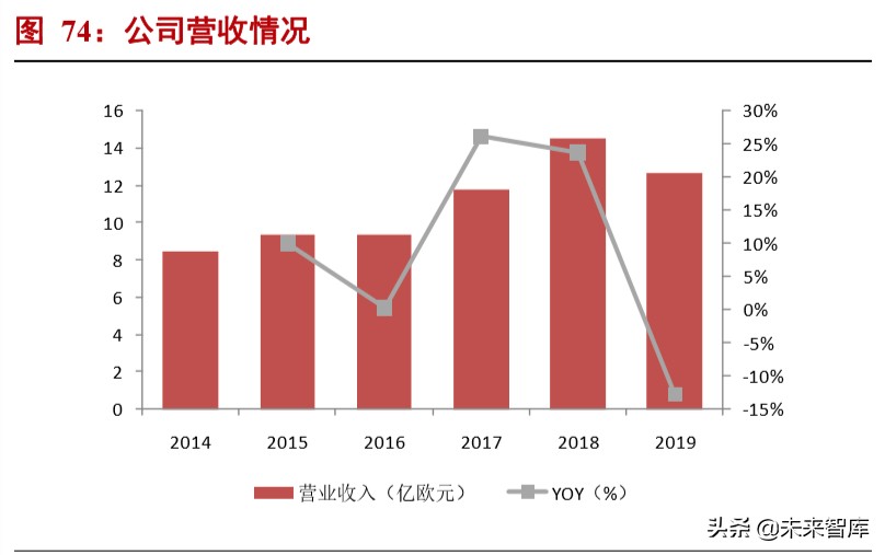 半导体材料深度报告：硅片投资宝典