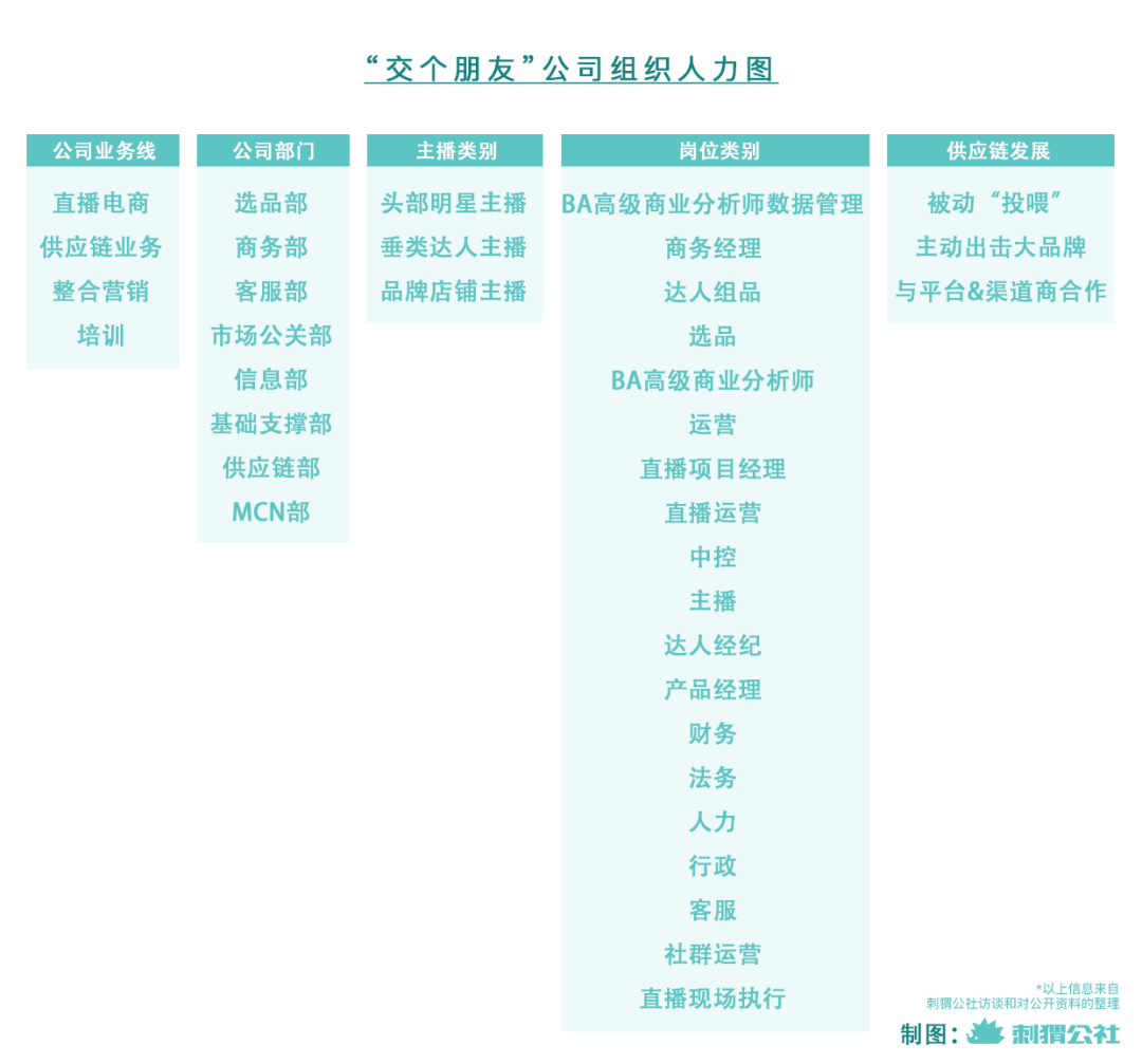 滨江抖音代运营怎么做(罗永浩，去杭州“交个朋友”)  第2张