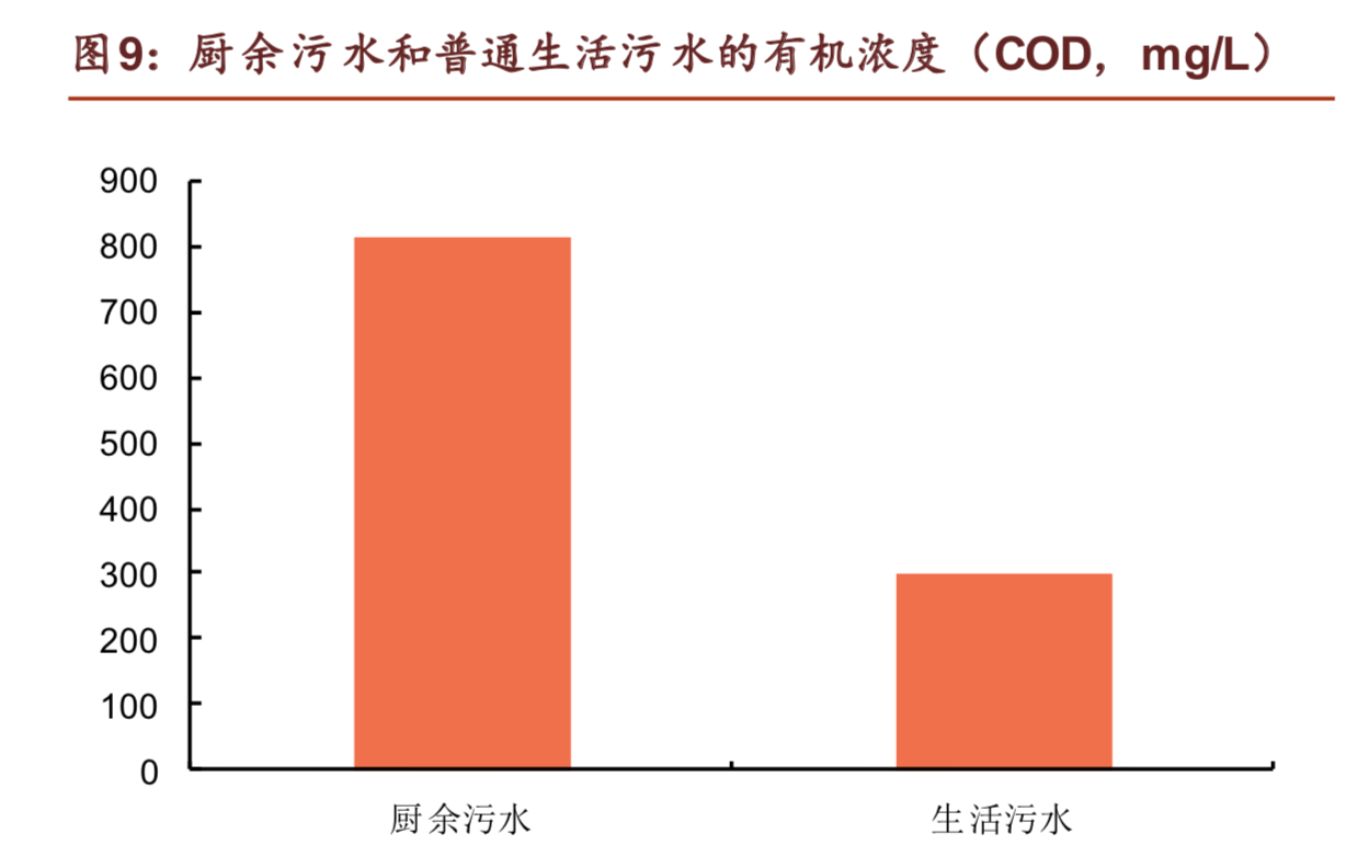 厨余垃圾处理器行业研究：全面普及？No