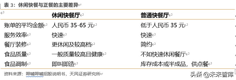 餐饮行业深度报告：对标美国市场，探索餐饮产业链的掘金机会