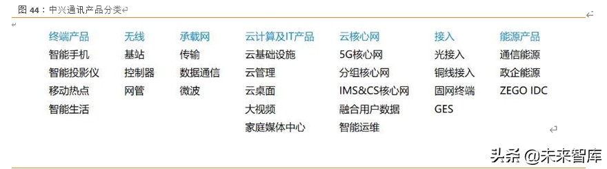 中兴通讯深度解析：5G龙头以最好的姿态迎接最好的成长时代