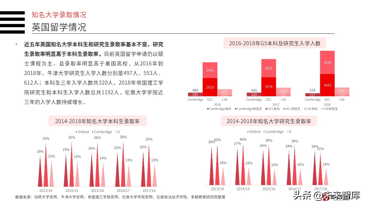 2019年中国教育行业投融资分析报告（156页）