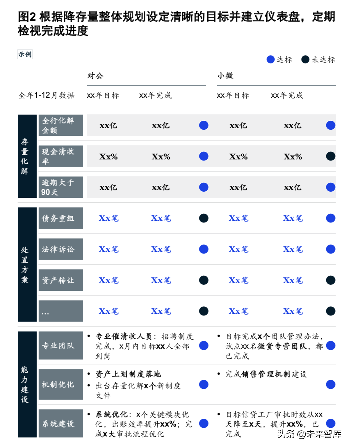 麥肯錫銀行業深度報告：新常態和數字化時代的風險管理（186頁）