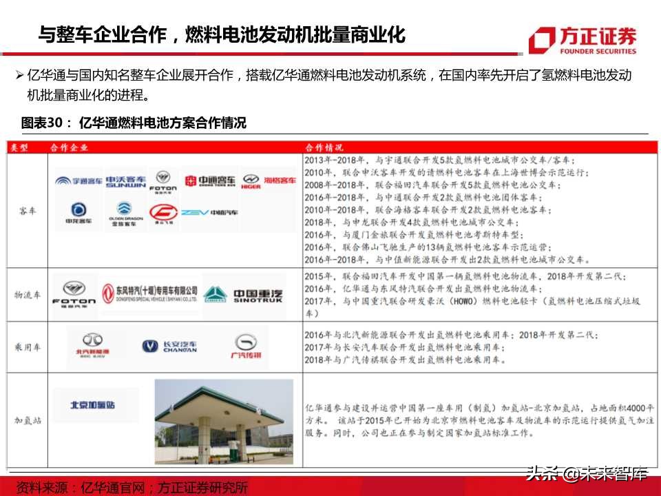 燃料电池行业专题报告：迎来发展机遇，把握先发优势