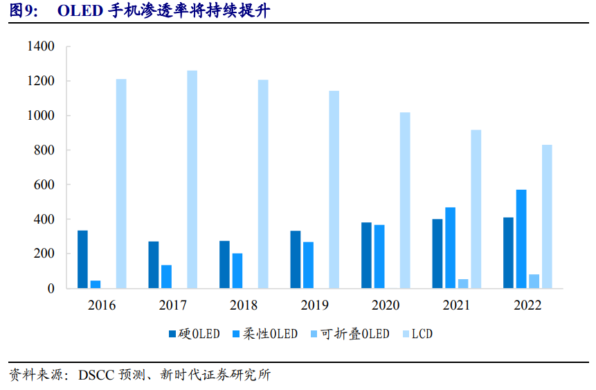 京东方深度解析：面板显示龙头剑指全球第一